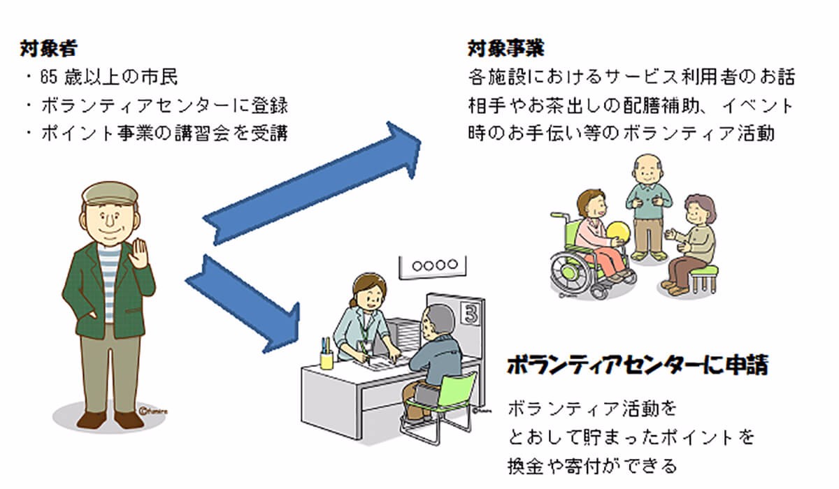 事業イメージ