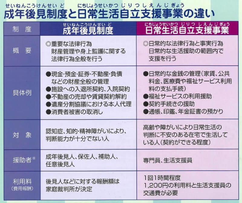 成年後見制度と日常生活自立支援事業の違い