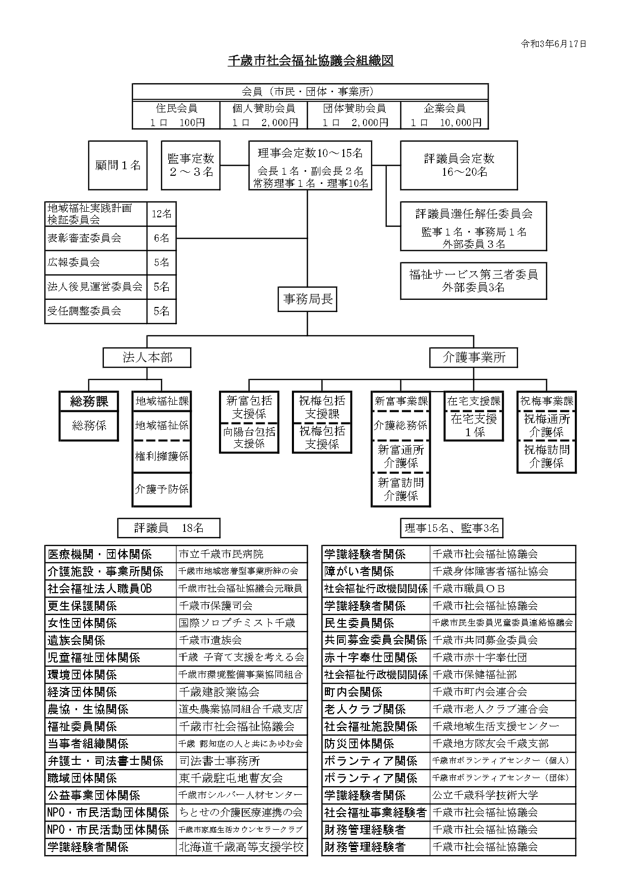 千歳市社会福祉協議会とは 社会福祉法人千歳市社会福祉協議会 千歳市社会福祉協議会とは 社会福祉法人千歳市社会福祉協議会